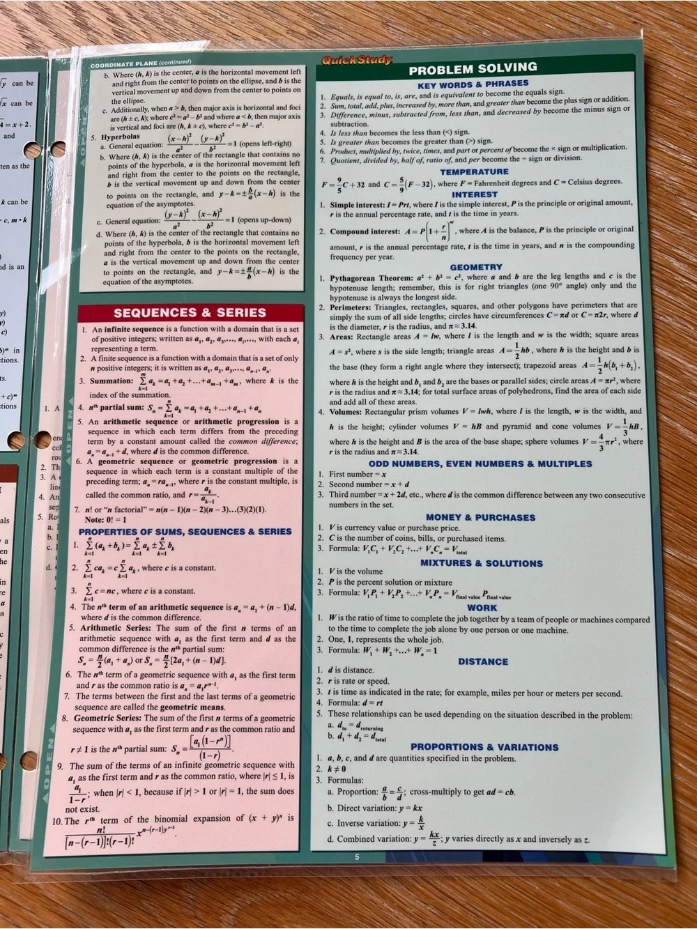 Algebraic Equations Quick Study Cheat Sheet